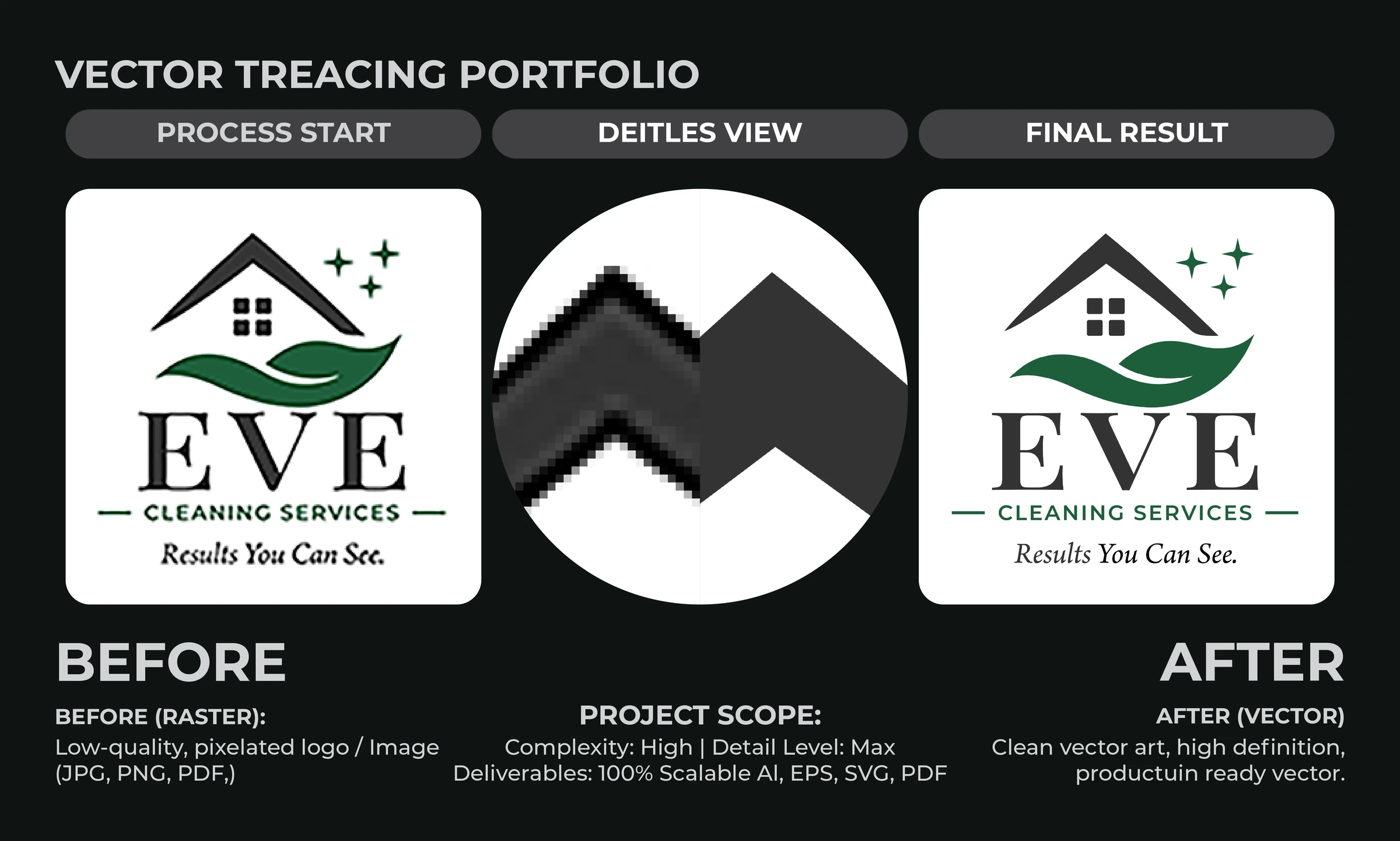 Manual vector tracing comparison: EVE Cleaning Services · logo redraw, showing raster source and redrawn artwork