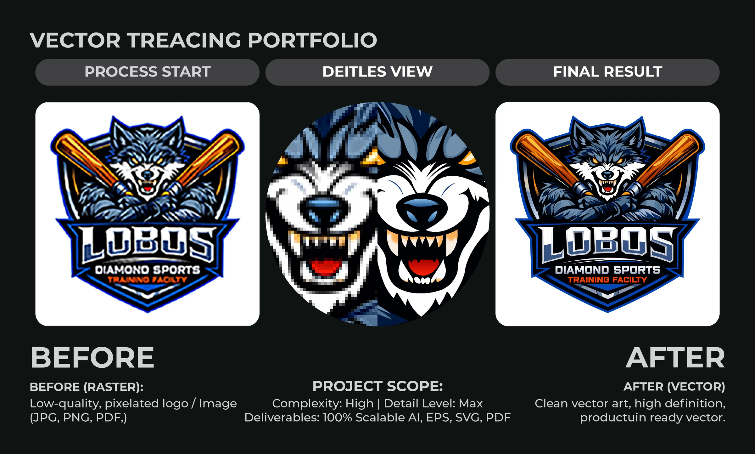 Manual vector tracing comparison: Lobos · sports mascot, showing raster source and redrawn artwork
