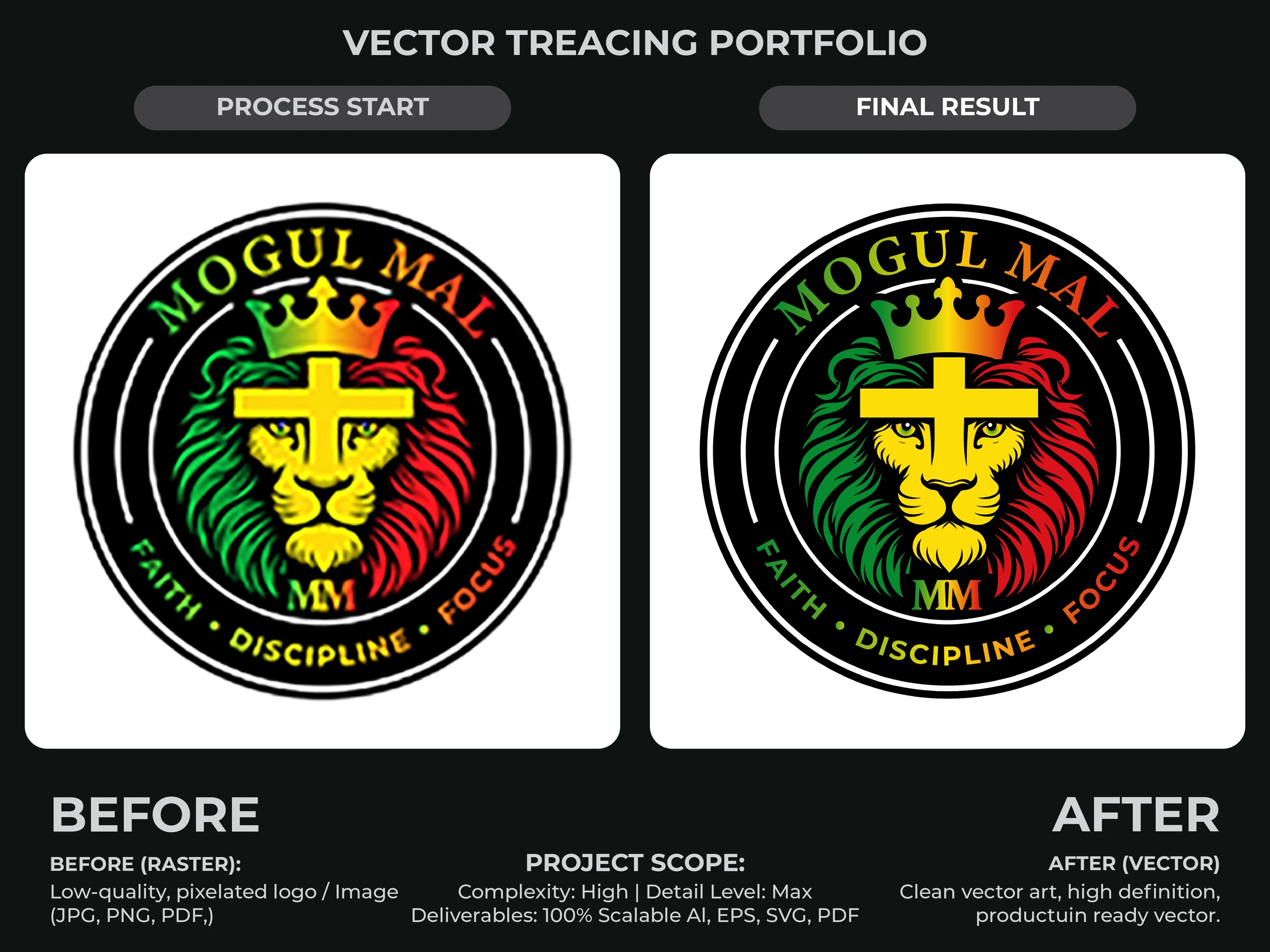 Manual vector tracing comparison: Mogul Mai · lion emblem, showing raster source and redrawn artwork