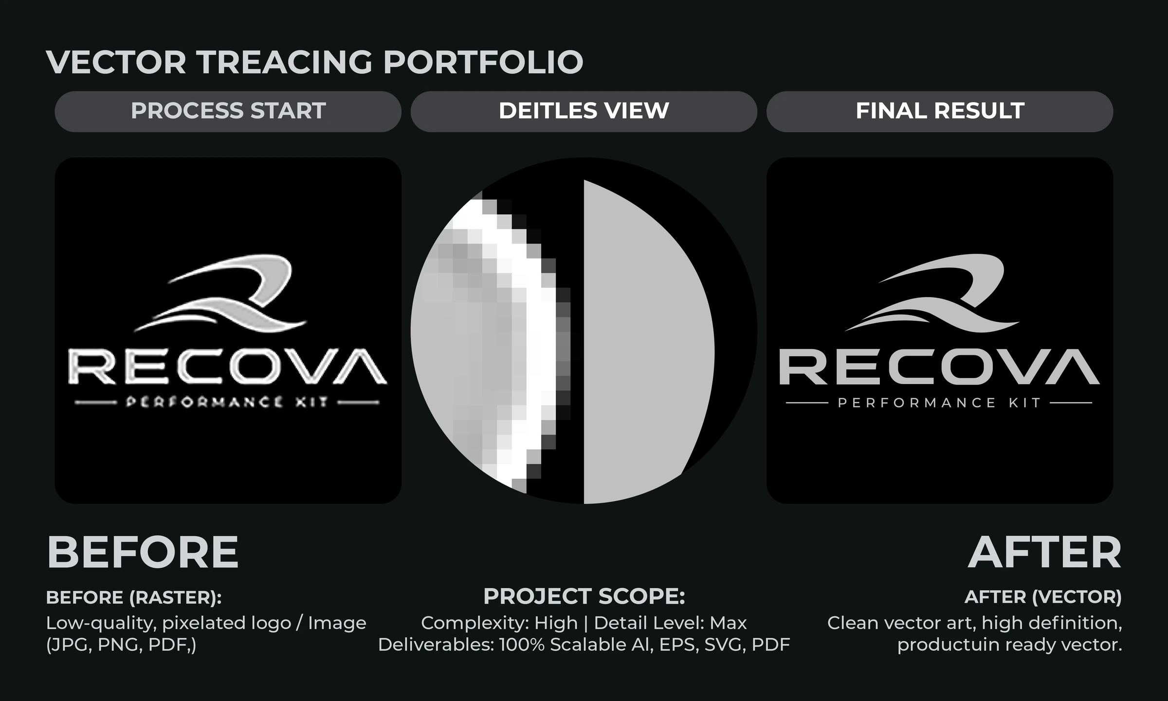 Manual vector tracing comparison: RECOVA · logo redraw, showing raster source and redrawn artwork