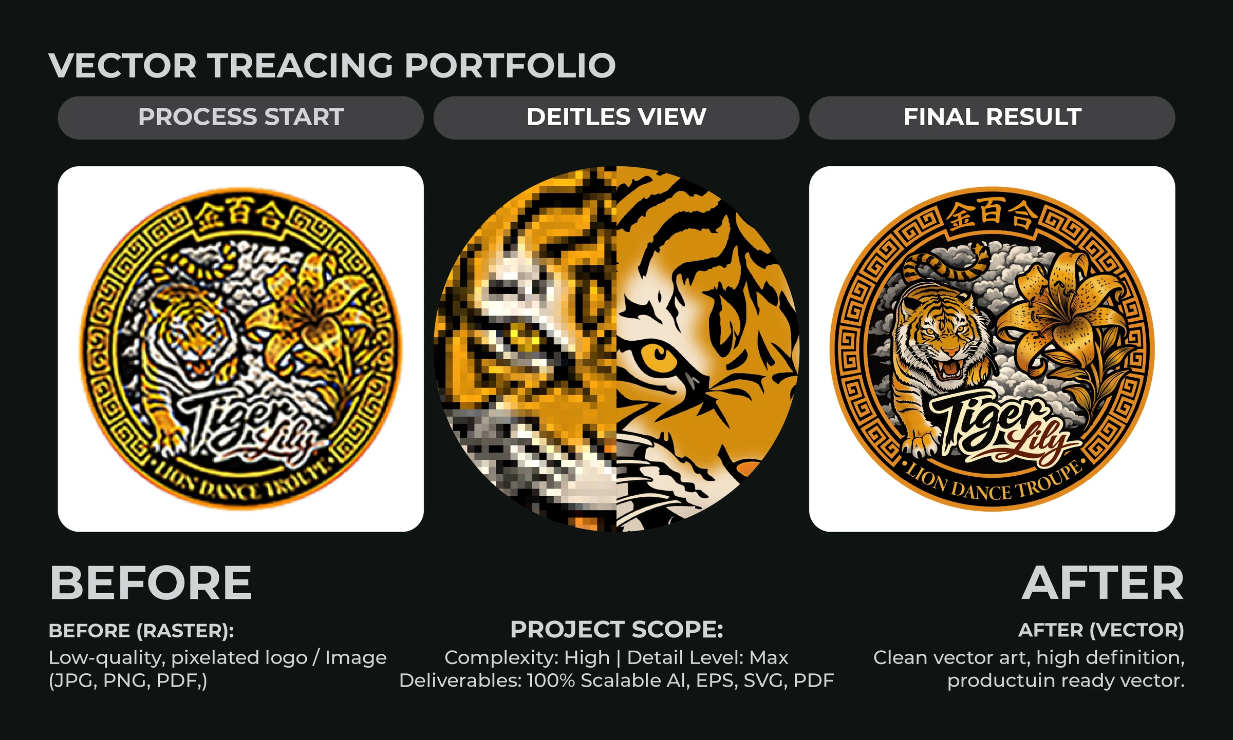 Manual vector tracing comparison: Tiger Lily · detailed emblem, showing raster source and redrawn artwork